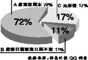 教育部將調(diào)研把高考時間改到周末(組圖)