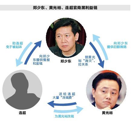 公安部原部長助理鄭少東案情曝光后試圖自殺