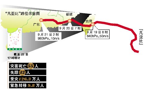 廣東暴雨致55人遇難42人失蹤 洪水劈掉半邊房