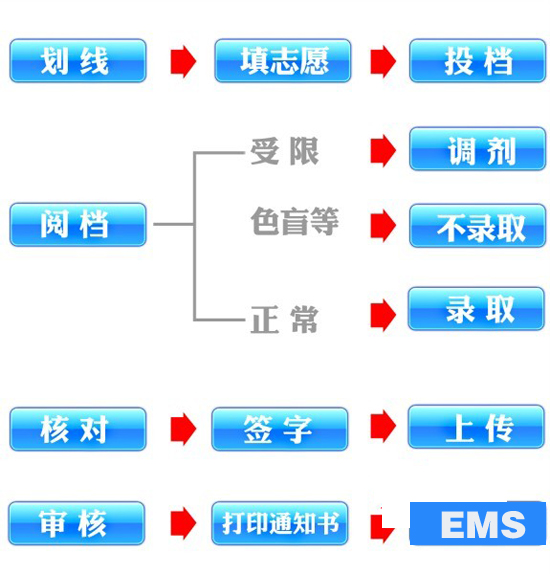 揭青島錄取通知書到手流程:先念名字再封裝 3層加密