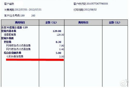 電信合約免費套餐被指暗中扣費 客服無法解釋