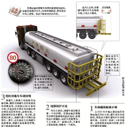 延安致36死車禍因罐車司機(jī)違法