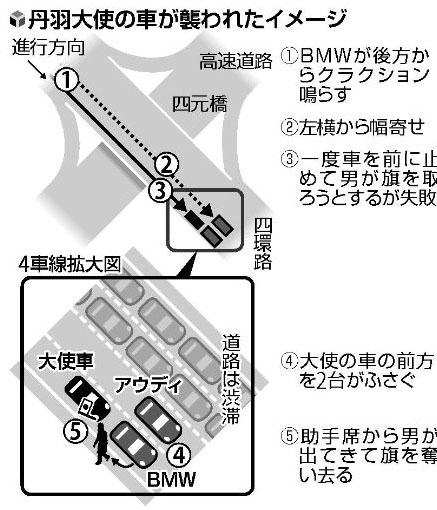 日媒所制作日本大使座車被拔旗示意圖