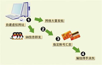 青島小伙自辦虛擬網(wǎng)站 稱交1萬元國考包過