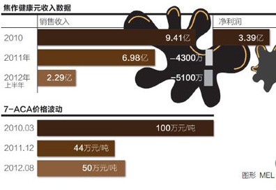 工商局30年僅查1樁地溝油案 稱不是不想是不敢