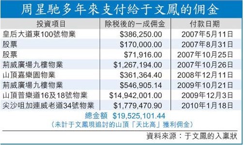 明星分手遣散費(fèi)驚人 趙薇老公給前女友千萬