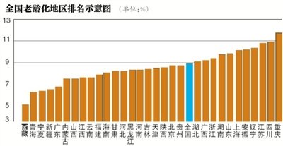 2050年我國老年人將達(dá)4.3億 僅2成靠養(yǎng)老金生活