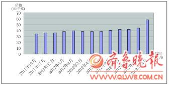 牛魔王駕到1斤牛肉抵2斤多豬肉 牛肉專柜轉(zhuǎn)行