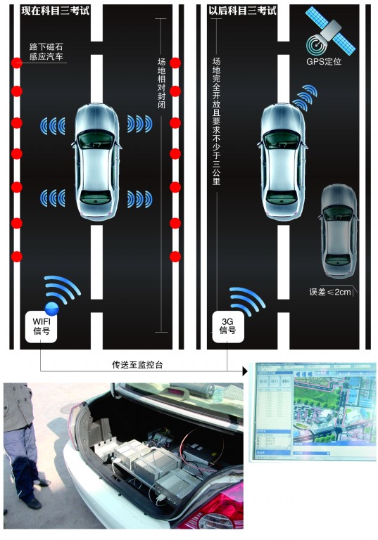 青島駕考科三難度加大 雙GPS定位行駛路線全記錄