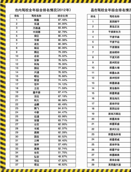 今年科目三合格率達(dá)70% 下月正式實(shí)施駕考新規(guī)