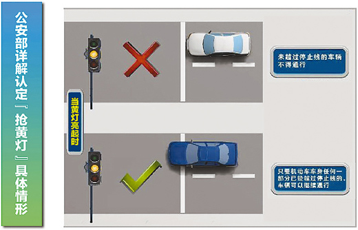 人民日報關(guān)注“搶黃燈”爭議 公安部釋疑4問題