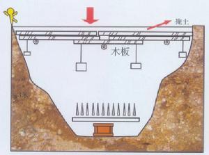 揭秘古墓神秘機(jī)關(guān)