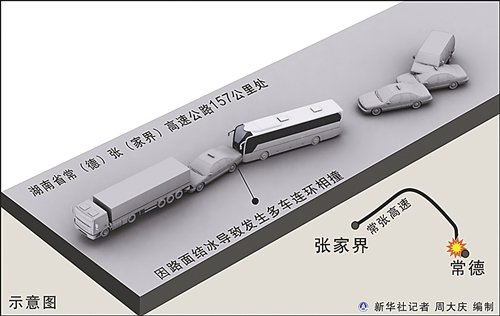 湖南高速8車相撞15人遇難 路面結(jié)冰或為主因