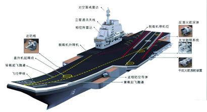 揭秘青島航母軍港:能抵百年一遇臺風