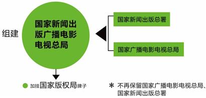 鐵道部被撤銷 職能一分為三