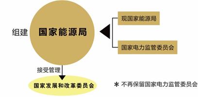 鐵道部被撤銷 職能一分為三