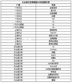 青島27款上萬(wàn)輛大眾車等召回 經(jīng)銷商待總部定細(xì)則