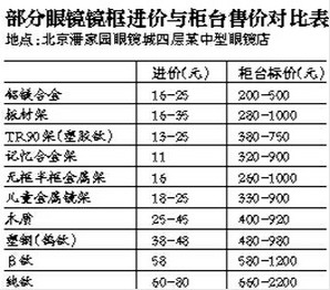 眼鏡市場被曝存暴利 進(jìn)價(jià)十幾元鏡框標(biāo)價(jià)千元