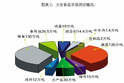 植物油、蛋、糖等100%合格 乳制品、蜂產(chǎn)品合格率最低