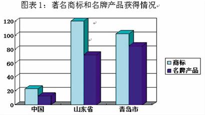 植物油、蛋、糖等100%合格 乳制品、蜂產(chǎn)品合格率最低