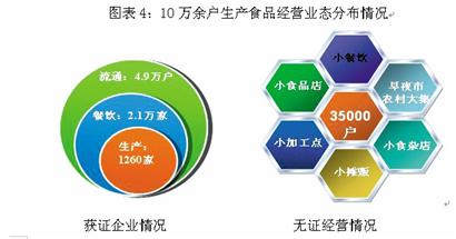 植物油、蛋、糖等100%合格 乳制品、蜂產(chǎn)品合格率最低