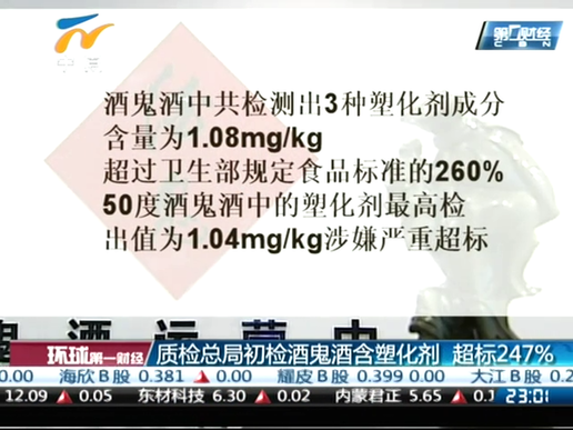 質(zhì)檢總局初檢酒鬼酒含塑化劑超標247%