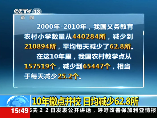 10年撤點(diǎn)并校 日均減少62.8所